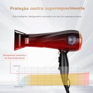 Secador de Cabelo, 1900W, 127V, Equipado com Concentrador de Ar e Difusor, Plugue de Energia de 16A